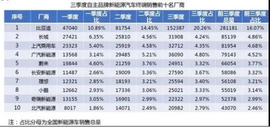 新能源汽车股再次爆涨！新能源汽车趋势已势不可挡？